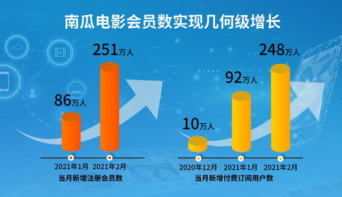 恒騰網絡入局互聯網流媒體業務 用戶數與廣告業務實現幾何級增長